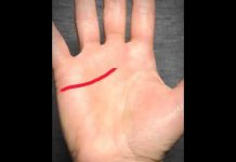 Položaj linija na dlanu i Kako nam one određzuju sudbinu