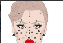 GDJE NA LICU IMATE MLADEŽ – SVAKI IMA ZNAČENJE: Odmah pronađite broj i otkrijte ŠTA TO GOVORI O VAMA